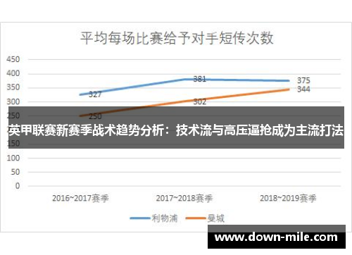 英甲联赛新赛季战术趋势分析:技术流与高压逼抢成为主流打法 英甲联赛新赛季战术趋势分析:技术流与高压逼抢成为主流打法