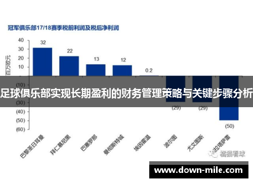 足球俱乐部实现长期盈利的财务管理策略与关键步骤分析