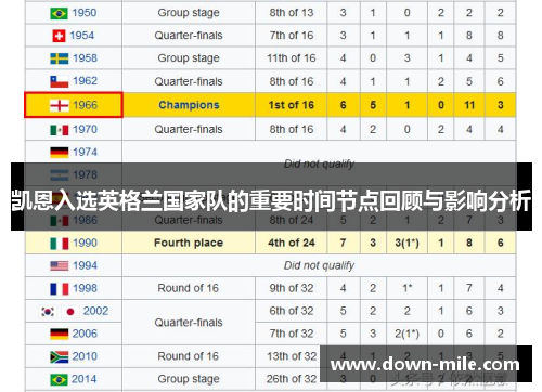 凯恩入选英格兰国家队的重要时间节点回顾与影响分析 凯恩入选英格兰国家队的重要时间节点回顾与影响分析