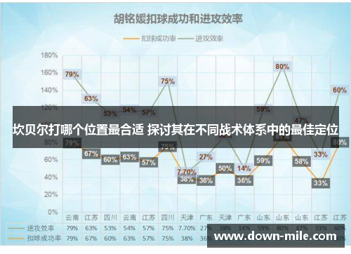 坎贝尔打哪个位置最合适 探讨其在不同战术体系中的最佳定位