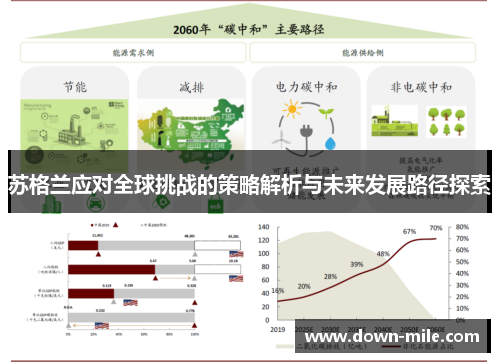 苏格兰应对全球挑战的策略解析与未来发展路径探索 苏格兰应对全球挑战的策略解析与未来发展路径探索