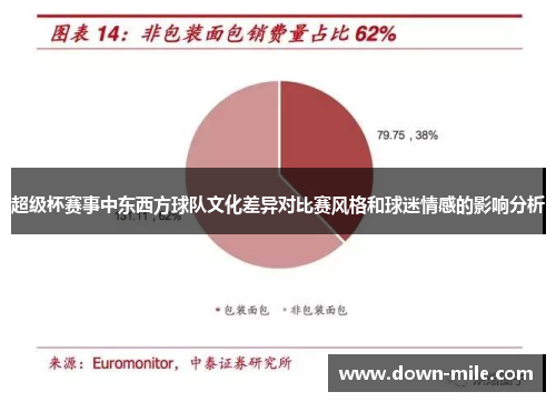 超级杯赛事中东西方球队文化差异对比赛风格和球迷情感的影响分析