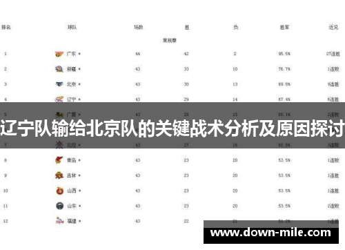 辽宁队输给北京队的关键战术分析及原因探讨 辽宁队输给北京队的关键战术分析及原因探讨