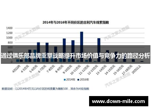 通过俱乐部品牌重塑战略提升市场价值与竞争力的路径分析
