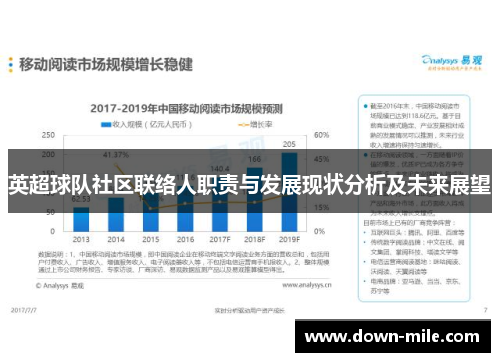 英超球队社区联络人职责与发展现状分析及未来展望