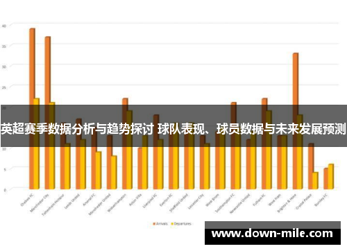 英超赛季数据分析与趋势探讨 球队表现、球员数据与未来发展预测 英超赛季数据分析与趋势探讨 球队表现、球员数据与未来发展预测