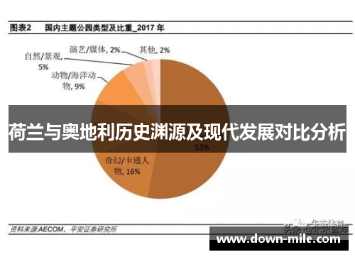 荷兰与奥地利历史渊源及现代发展对比分析 荷兰与奥地利历史渊源及现代发展对比分析