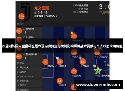 凯恩对阵国米世俱杯全场表现深度复盘与关键影响解析战术贡献与个人状态攻防价值