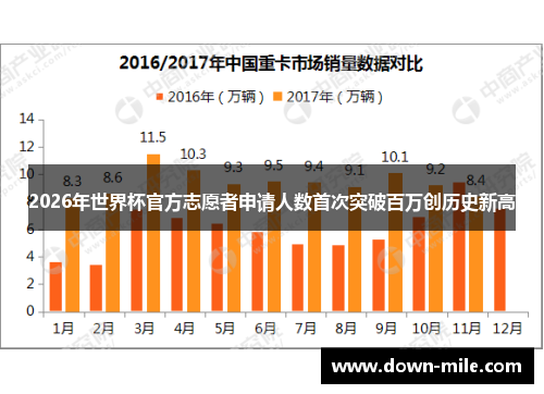 2026年世界杯官方志愿者申请人数首次突破百万创历史新高