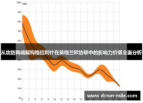 从攻防两端解构格拉利什在英格兰欧协联中的影响力价值全面分析